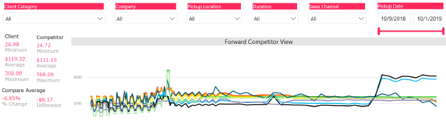 MF_Features_SS_Competitor analysis