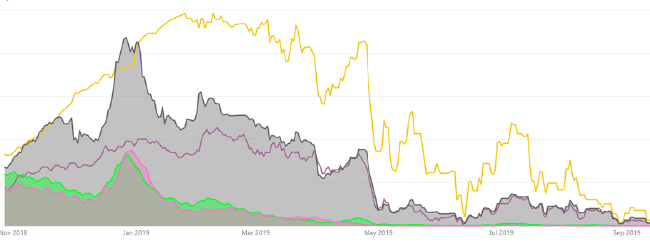 MF_Features_SS_Demand forecast