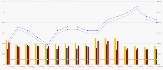 MF_Features_SS_Price optimisation