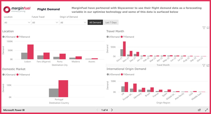 flight demand