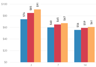 Jul19-fig3