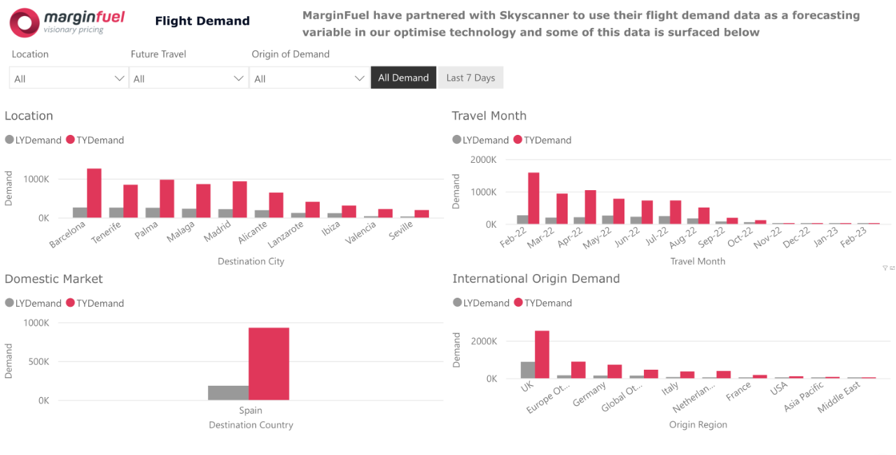 flight demand 08.02-1