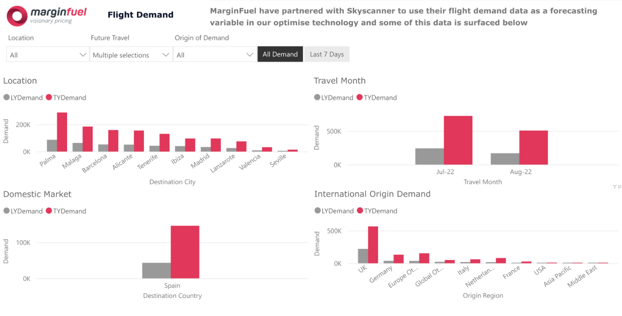 flight demand 08.02-2