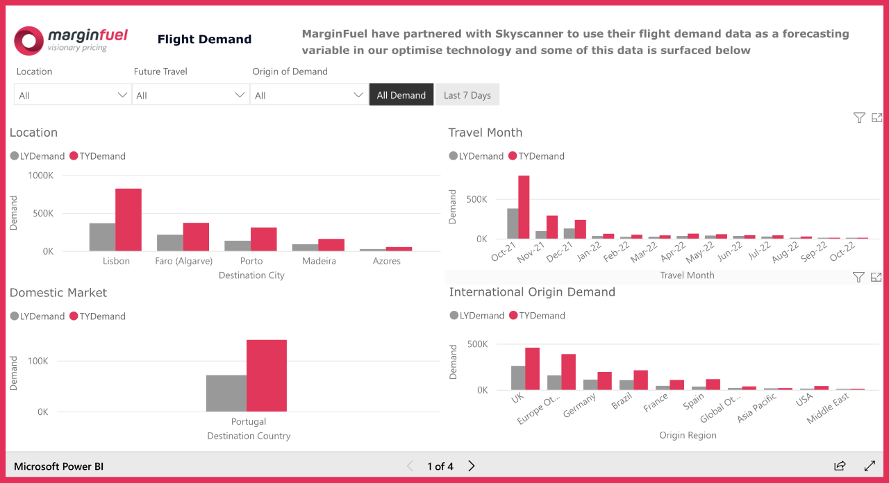 MarginFuel announces launch of free Country Market Insights